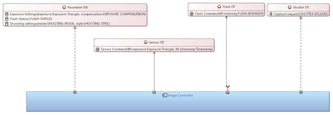 arcadia-integration-structure-interface-functions_3