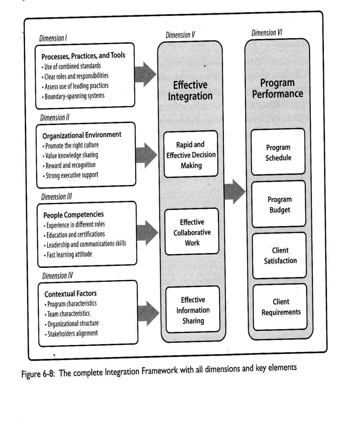 C:\Users\Ralph\Documents\SyEN 2017\SyEN 61 January 2018\Figure 6-8.jpg
