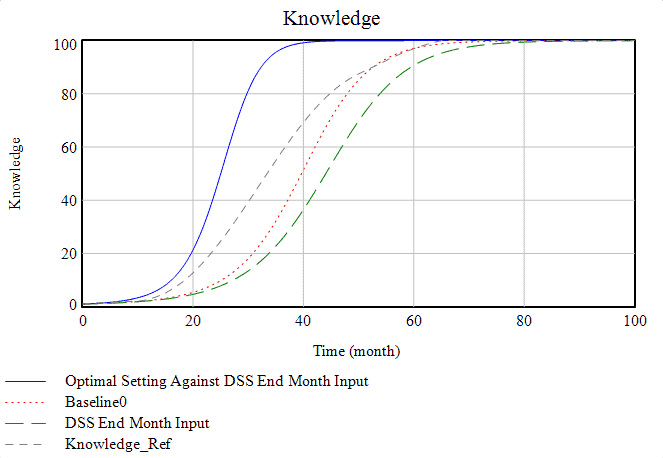 Chart
Description automatically generated