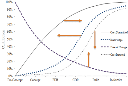 Chart
Description automatically generated