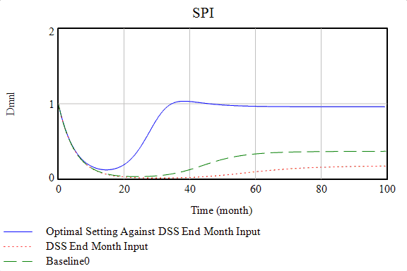 Chart, histogram
Description automatically generated