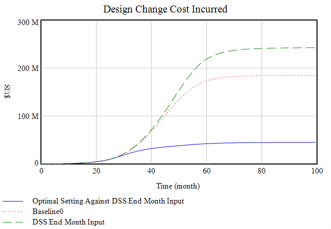Chart, line chart
Description automatically generated
