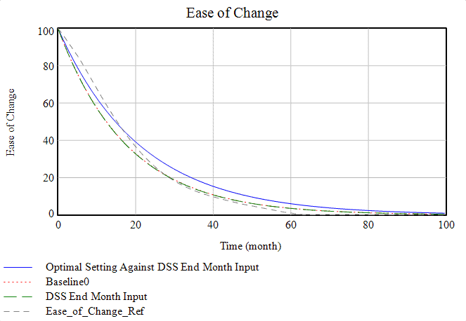Chart, line chart, histogram
Description automatically generated