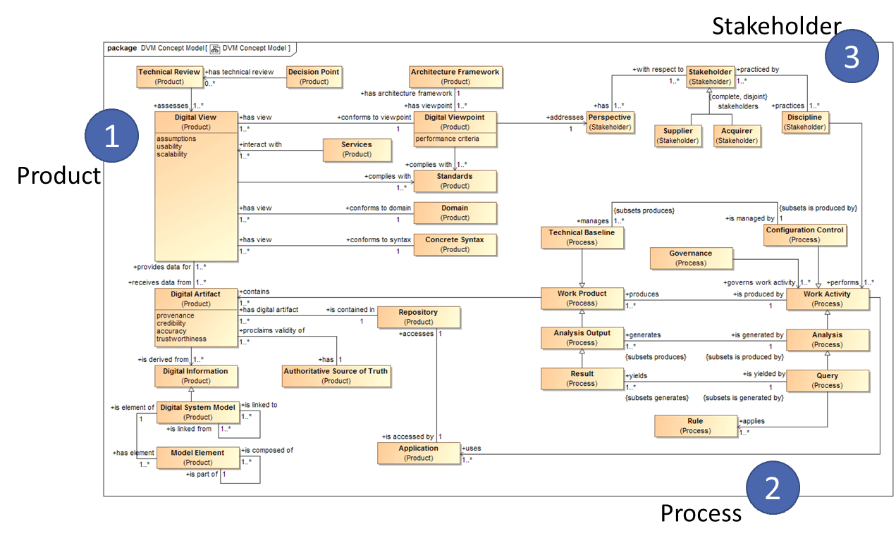 Diagram
Description automatically generated